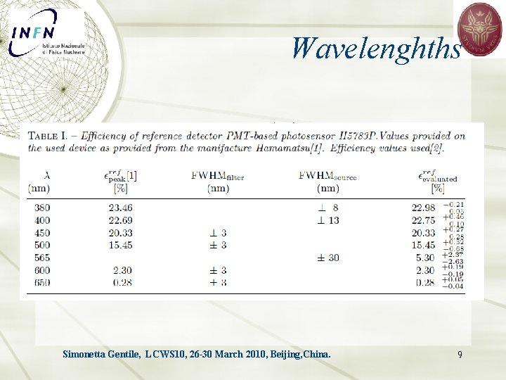 Wavelenghths Simonetta Gentile, LCWS 10, 26 -30 March 2010, Beijing, China. 9 