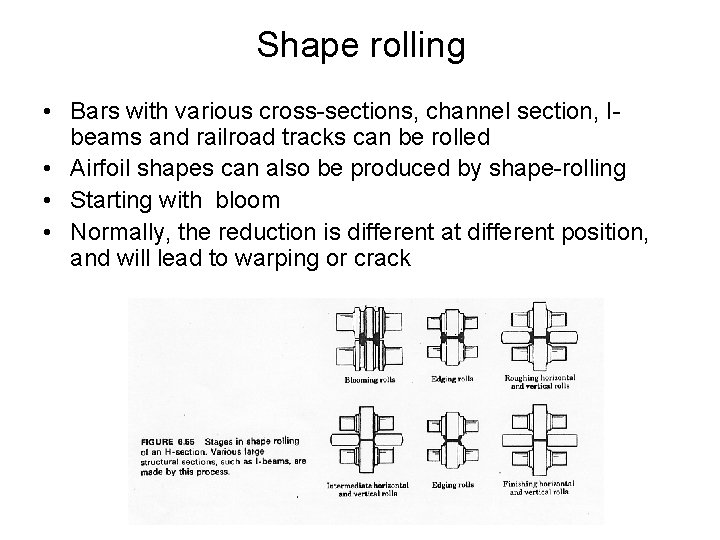 Shape rolling • Bars with various cross-sections, channel section, Ibeams and railroad tracks can