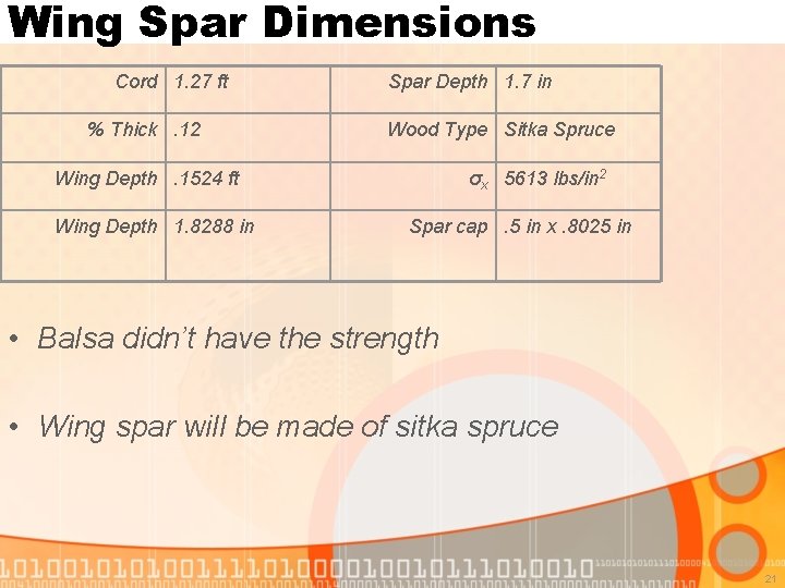 Wing Spar Dimensions Cord 1. 27 ft % Thick. 12 Spar Depth 1. 7