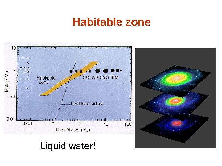 Habitable zone Liquid water! 