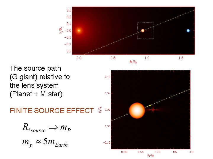 The source path (G giant) relative to the lens system (Planet + M star)