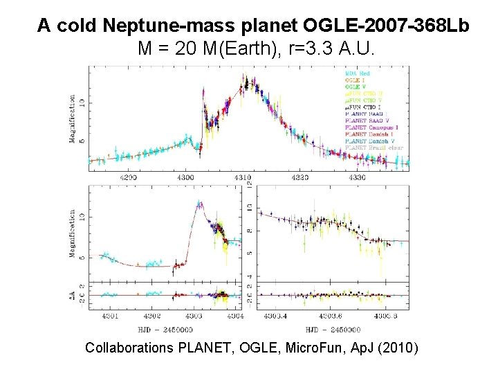 A cold Neptune-mass planet OGLE-2007 -368 Lb M = 20 M(Earth), r=3. 3 A.