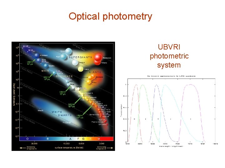 Optical photometry UBVRI photometric system 