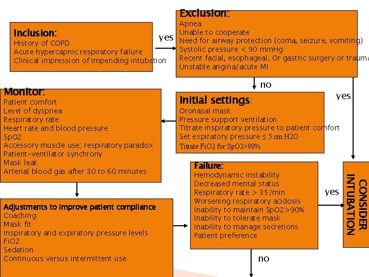 Exclusion: Inclusion: yes History of COPD Acute hypercapnic respiratory failure Clinical impression of impending