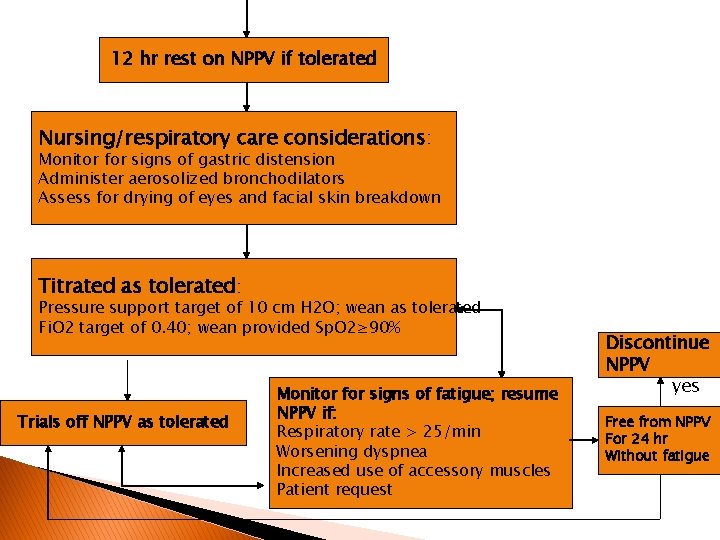 12 hr rest on NPPV if tolerated Nursing/respiratory care considerations: Monitor for signs of 12 hr rest on NPPV if tolerated Nursing/respiratory care considerations: Monitor for signs of