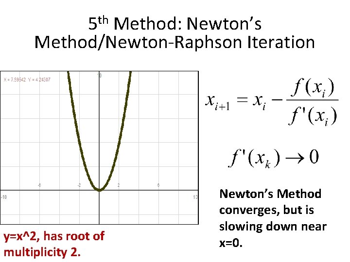 5 th Method: Newton’s Method/Newton-Raphson Iteration y=x^2, has root of multiplicity 2. Newton’s Method 5 th Method: Newton’s Method/Newton-Raphson Iteration y=x^2, has root of multiplicity 2. Newton’s Method