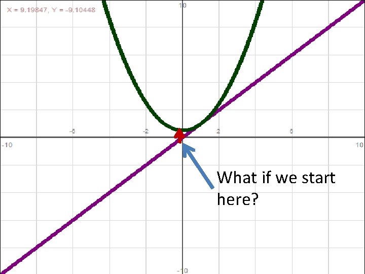 What if we start here? What if we start here?