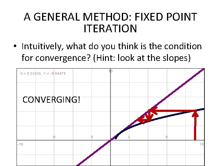 A GENERAL METHOD: FIXED POINT ITERATION • Intuitively, what do you think is the A GENERAL METHOD: FIXED POINT ITERATION • Intuitively, what do you think is the