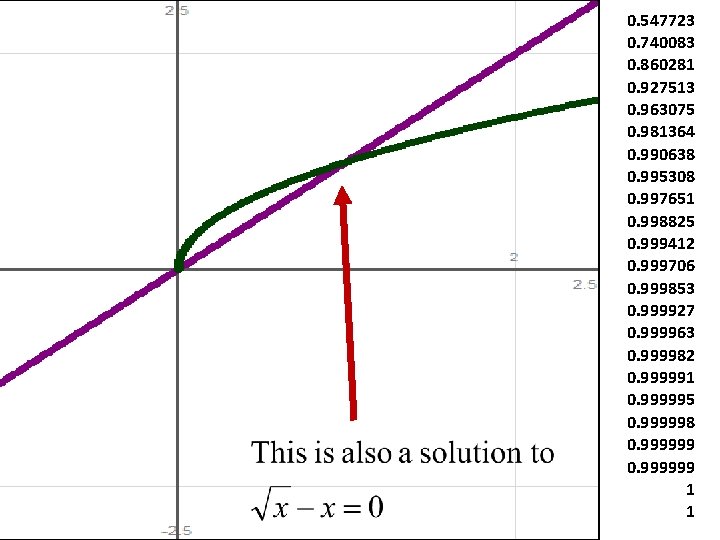 0. 547723 0. 740083 0. 860281 0. 927513 0. 963075 0. 981364 0. 990638 0. 547723 0. 740083 0. 860281 0. 927513 0. 963075 0. 981364 0. 990638
