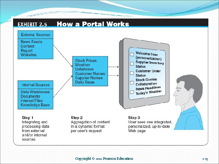 Copyright © 2012 Pearson Education 2 -15 Copyright © 2012 Pearson Education 2 -15