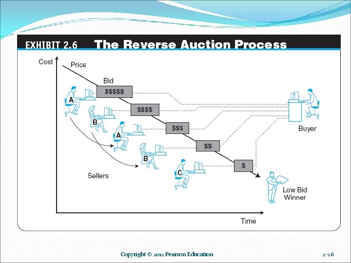 Copyright © 2012 Pearson Education 2 -26 Copyright © 2012 Pearson Education 2 -26