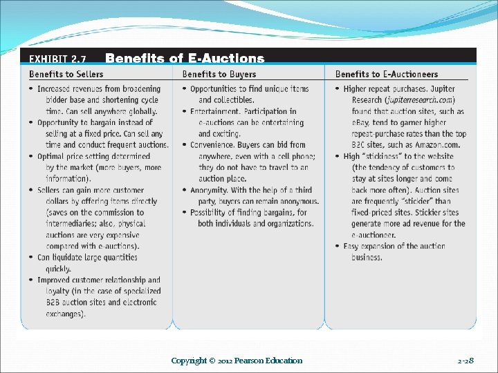 Copyright © 2012 Pearson Education 2 -28 Copyright © 2012 Pearson Education 2 -28