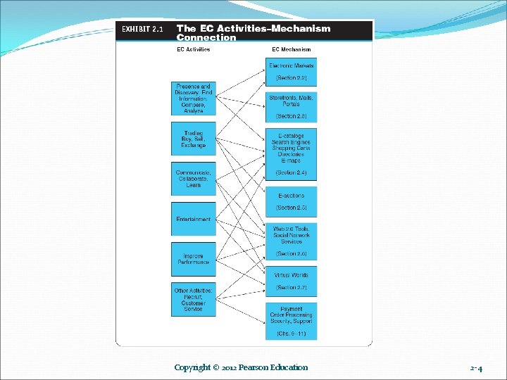 Copyright © 2012 Pearson Education 2 -4 Copyright © 2012 Pearson Education 2 -4