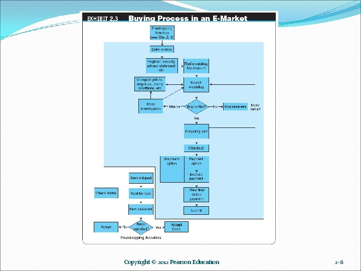 Copyright © 2012 Pearson Education 2 -6 Copyright © 2012 Pearson Education 2 -6