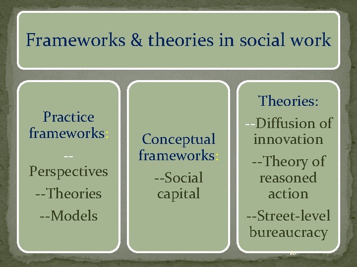 Frameworks & theories in social work Practice frameworks: -Perspectives --Theories --Models Theories: Conceptual frameworks: