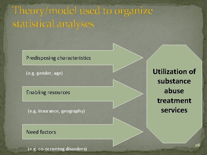 Theory/model used to organize statistical analyses Predisposing characteristics (e. g. gender, age) Enabling resources