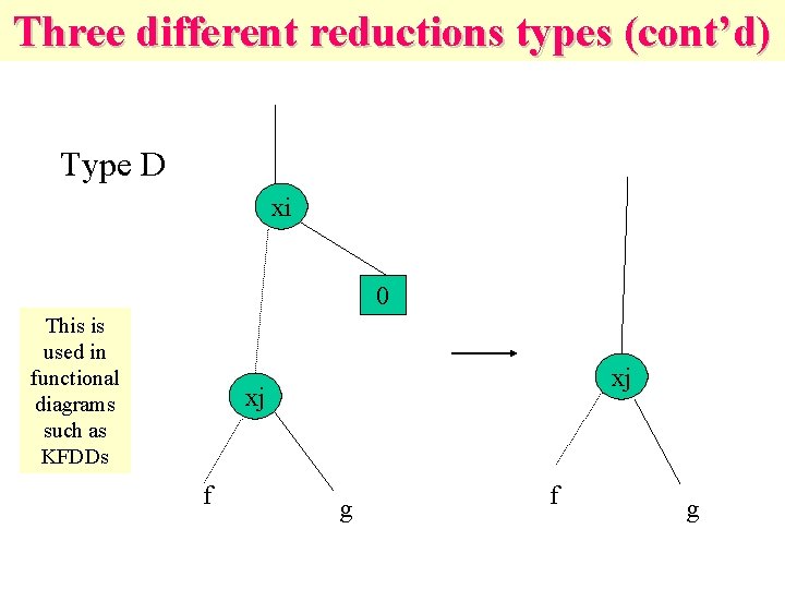 Three different reductions types (cont’d) Type D xi 0 This is used in functional