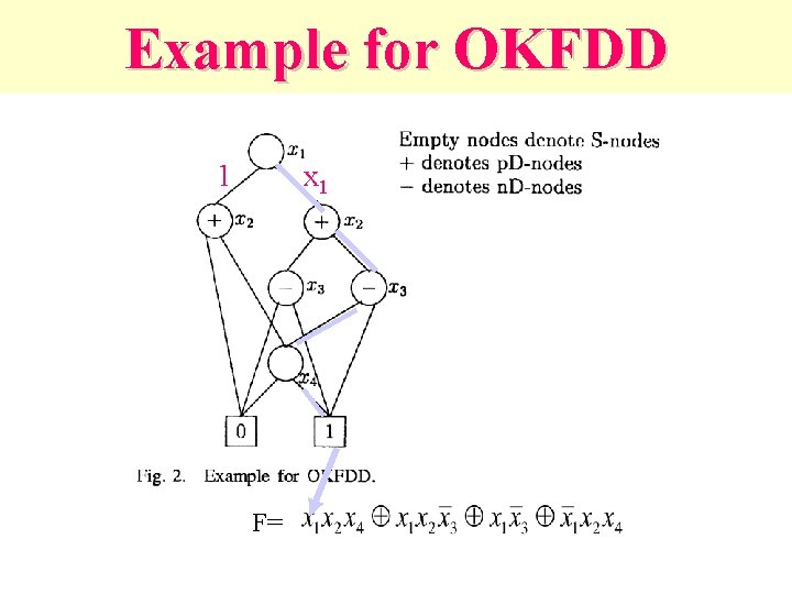 Example for OKFDD 1 x 1 F= 