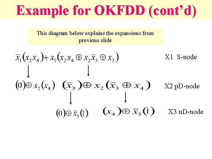 Example for OKFDD (cont’d) This diagram below explains the expansions from previous slide X