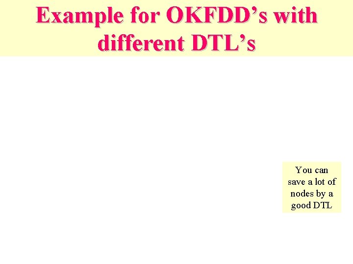 Example for OKFDD’s with different DTL’s You can save a lot of nodes by