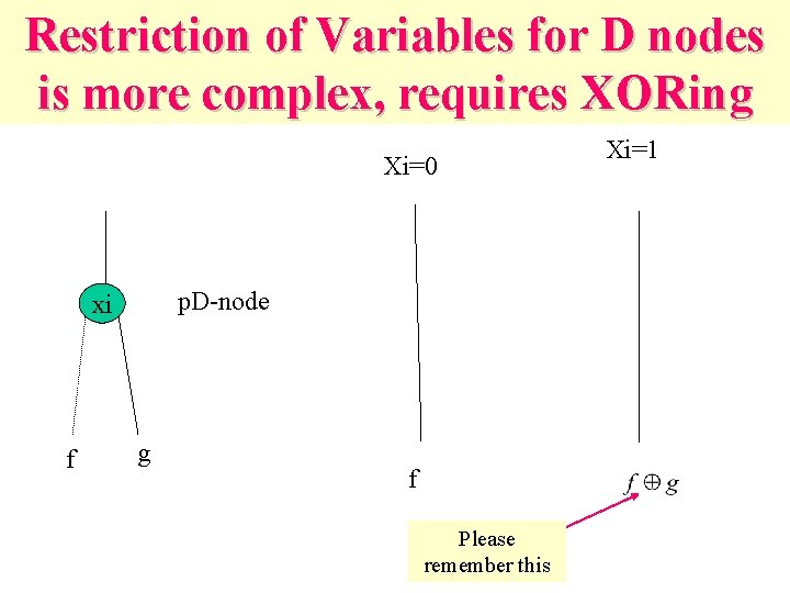 Restriction of Variables for D nodes is more complex, requires XORing Xi=0 p. D-node