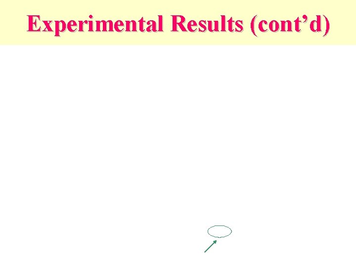 Experimental Results (cont’d) 