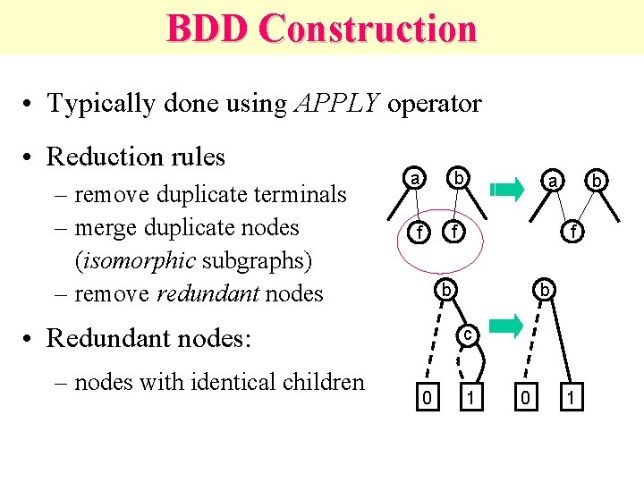 BDD Construction • Typically done using APPLY operator • Reduction rules – remove duplicate