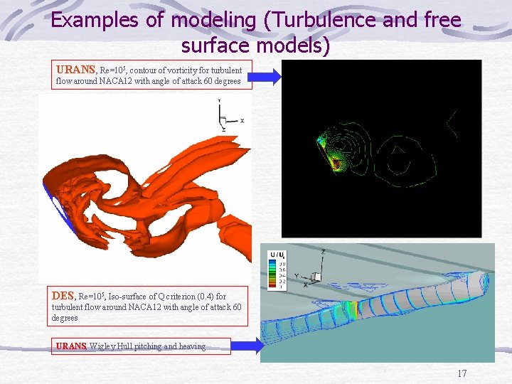 Examples of modeling (Turbulence and free surface models) URANS, Re=105, contour of vorticity for