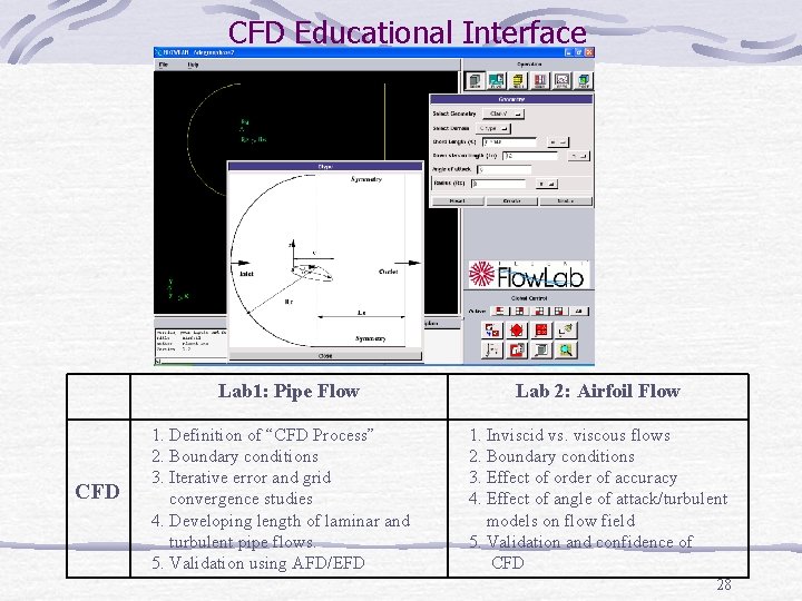 CFD Educational Interface Lab 1: Pipe Flow CFD 1. Definition of “CFD Process” 2.