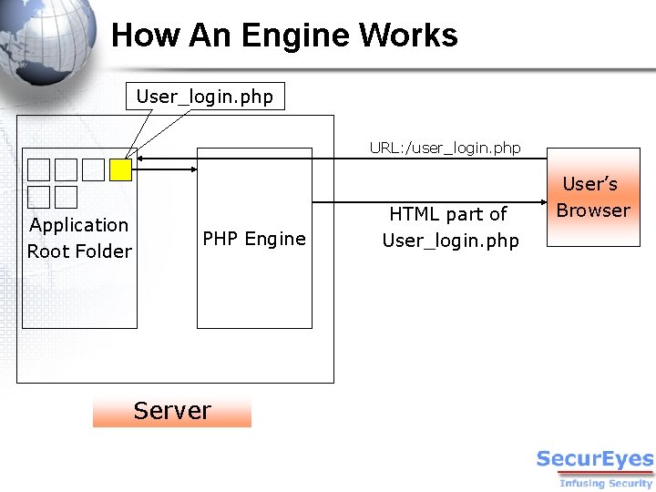 How An Engine Works User_login. php URL: /user_login. php Application Root Folder PHP Engine
