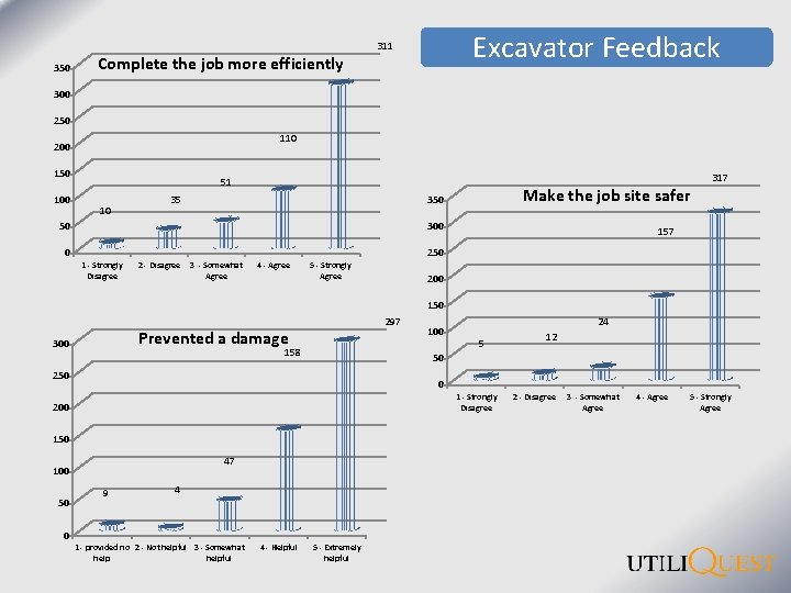 350 Complete the job more efficiently Excavator Feedback 311 300 250 110 200 150