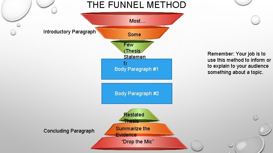 THE FUNNEL METHOD Most… Introductory Paragraph Some … Few (Thesis Statemen t) Body Paragraph