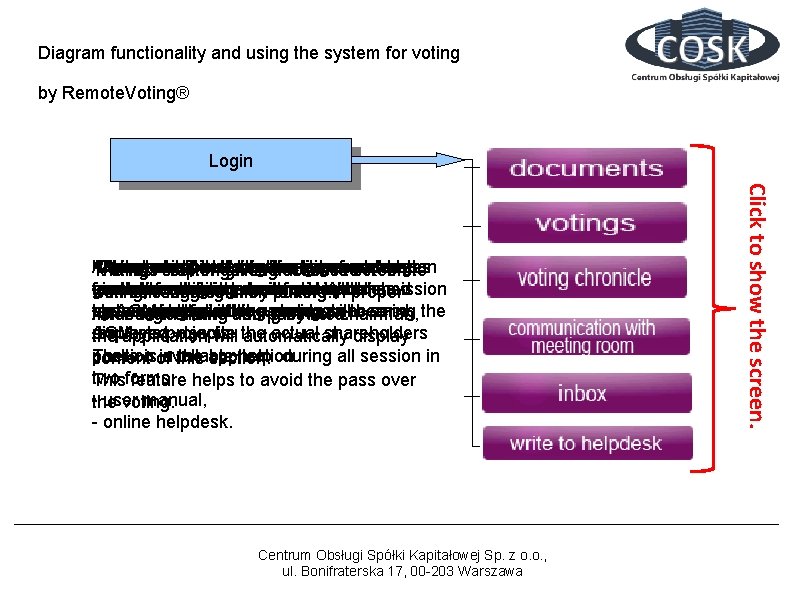 Diagram functionality and using the system for voting by Remote. Voting® Login Centrum Obsługi