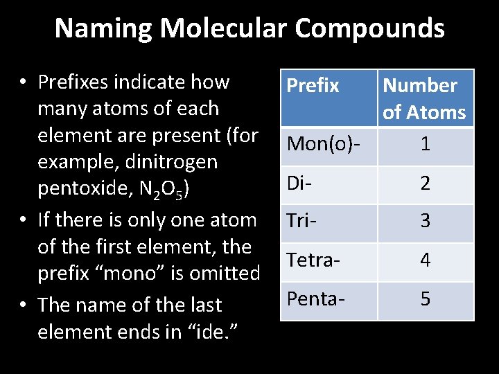 Naming Molecular Compounds • Prefixes indicate how many atoms of each element are present