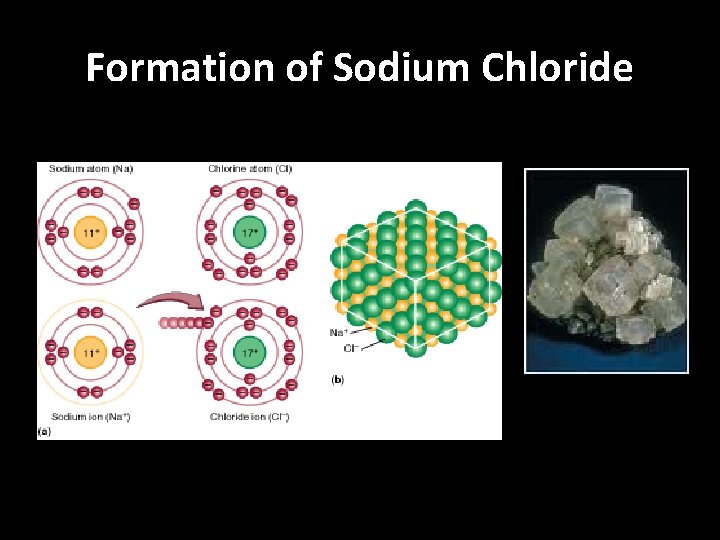 Formation of Sodium Chloride 