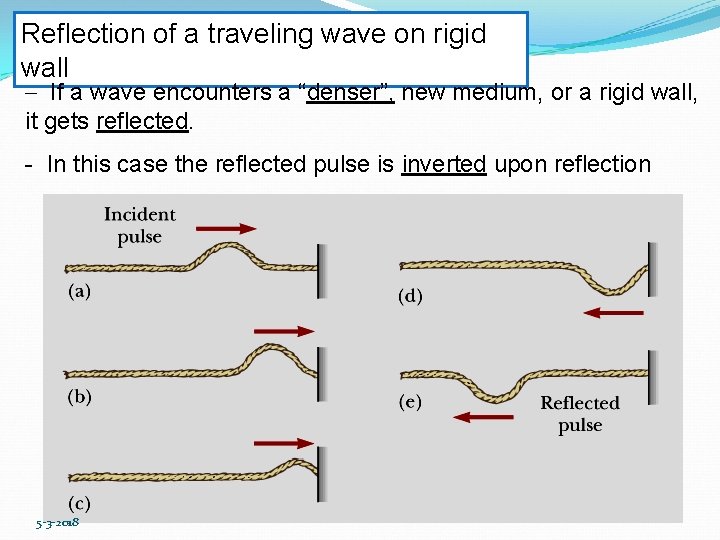 Reflection of a traveling wave on rigid wall - If a wave encounters a