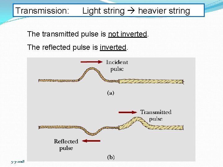 Transmission: Light string heavier string The transmitted pulse is not inverted. The reflected pulse