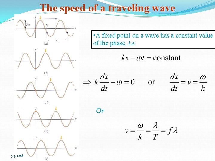 The speed of a traveling wave • A fixed point on a wave has