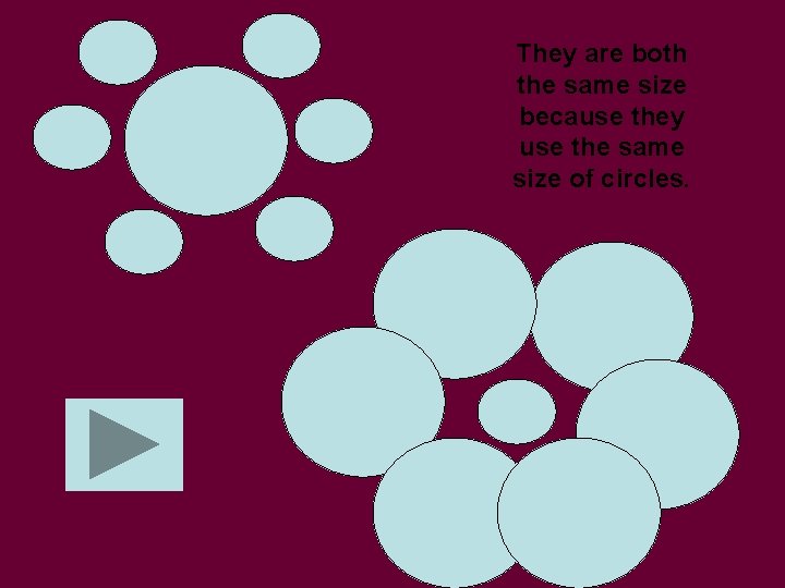 They are both the same size because they use the same size of circles.