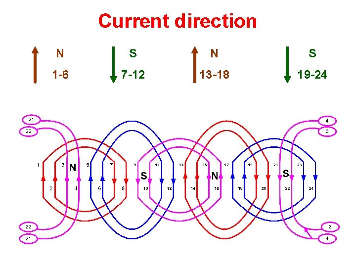 Current direction N S 1 -6 7 -12 13 -18 19 -24 