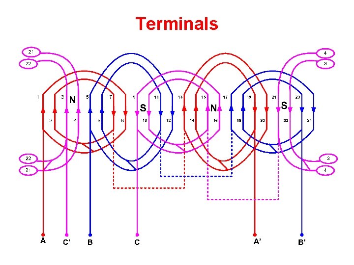 Terminals 