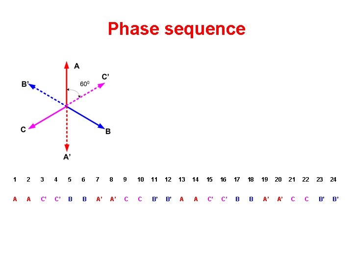 Phase sequence 1 2 3 4 5 6 7 8 9 10 11 12