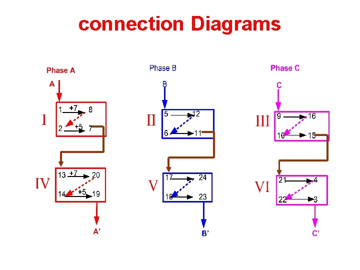 connection Diagrams 