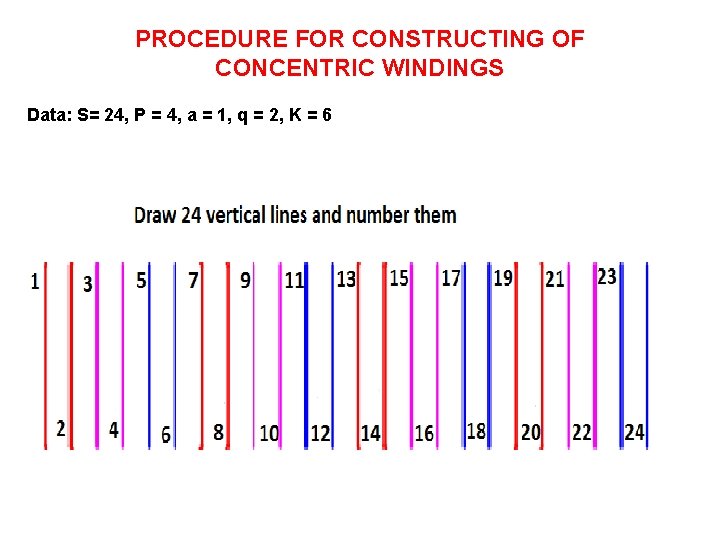 PROCEDURE FOR CONSTRUCTING OF CONCENTRIC WINDINGS Data: S= 24, P = 4, a =