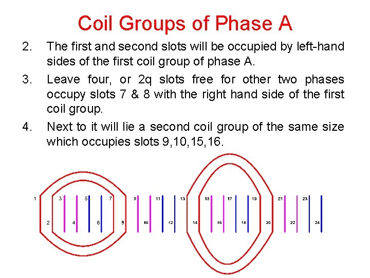 Coil Groups of Phase A 2. 3. 4. The first and second slots will