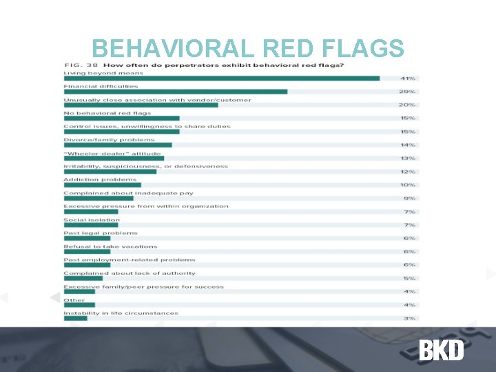 BEHAVIORAL RED FLAGS 