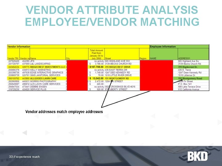 VENDOR ATTRIBUTE ANALYSIS EMPLOYEE/VENDOR MATCHING 33 // experience reach 