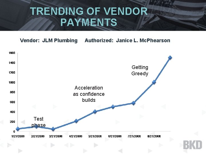 TRENDING OF VENDOR PAYMENTS Vendor: JLM Plumbing Authorized: Janice L. Mc. Phearson Getting Greedy
