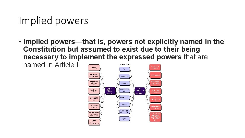 Implied powers • implied powers—that is, powers not explicitly named in the Constitution but