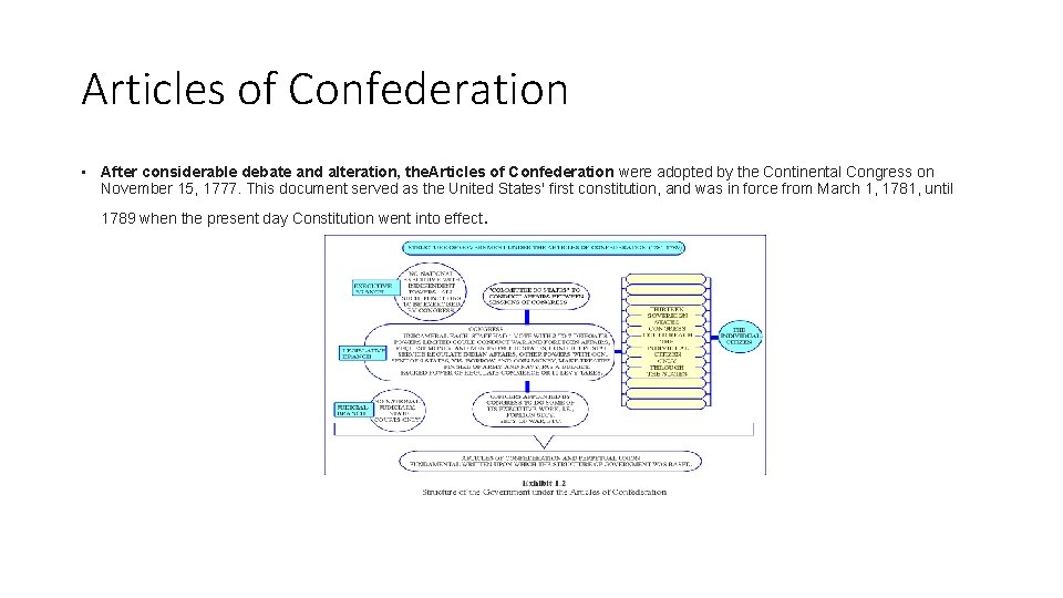 Articles of Confederation • After considerable debate and alteration, the. Articles of Confederation were